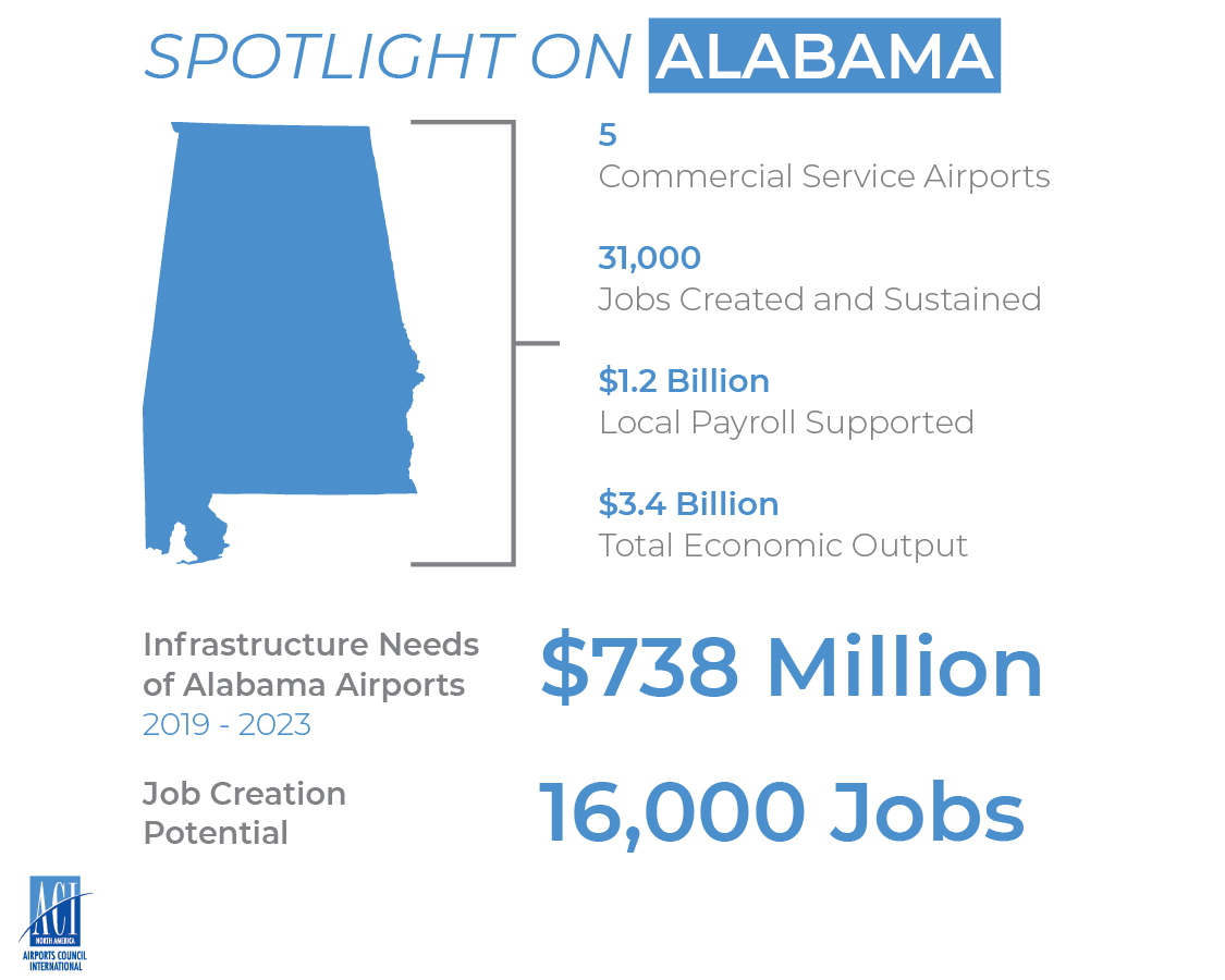 State Spotlight_Alabama-01-01